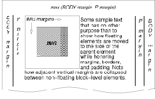 Image illustrating how floating boxes interact with margins.