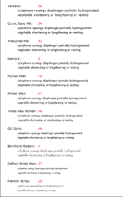 Comparison of 12 point fonts