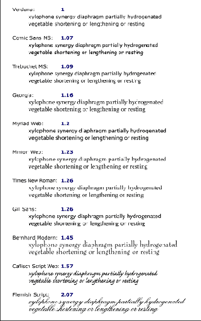 Long description of illustration of