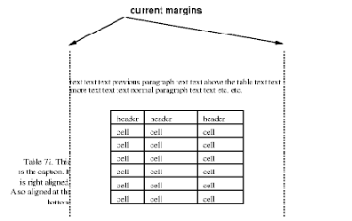 A centered table with a caption in the left margin of the page